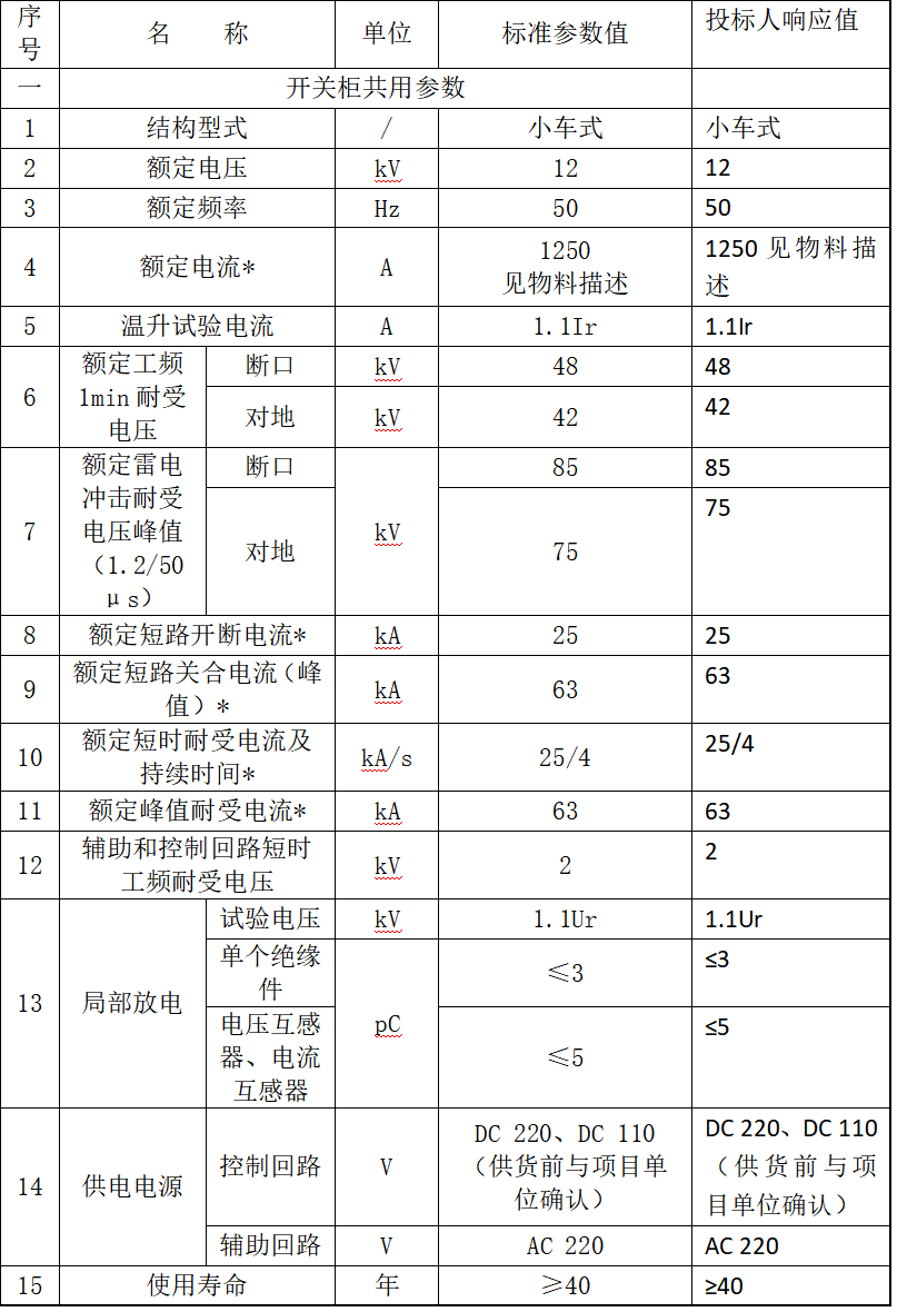 响应成功 - 处理后